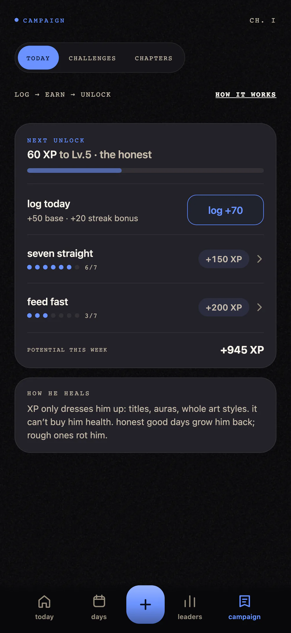 Campaign screen in dark mode: 60 XP to level five the honest, a ledger of today's earn and two running challenges, 945 XP on the table this week, and a note that XP only dresses him up and cannot buy him health