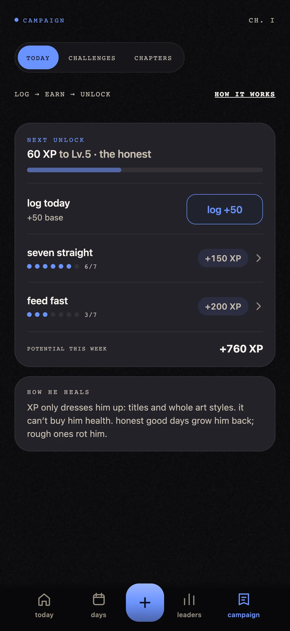 Campaign screen in dark mode: 60 XP to level five the honest, a ledger of today's earn and two running challenges, 760 XP on the table this week, and a note that XP only dresses him up and cannot buy him health
