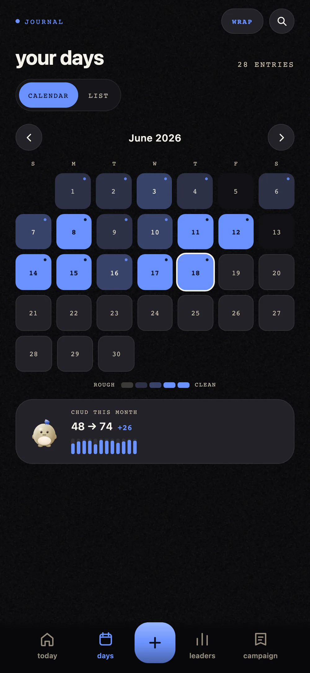 Your days calendar in dark mode: June shaded tile by tile, the brighter the sapphire the cleaner the day, a rough to clean legend under the grid, and a chud this month card reading 48 to 74
