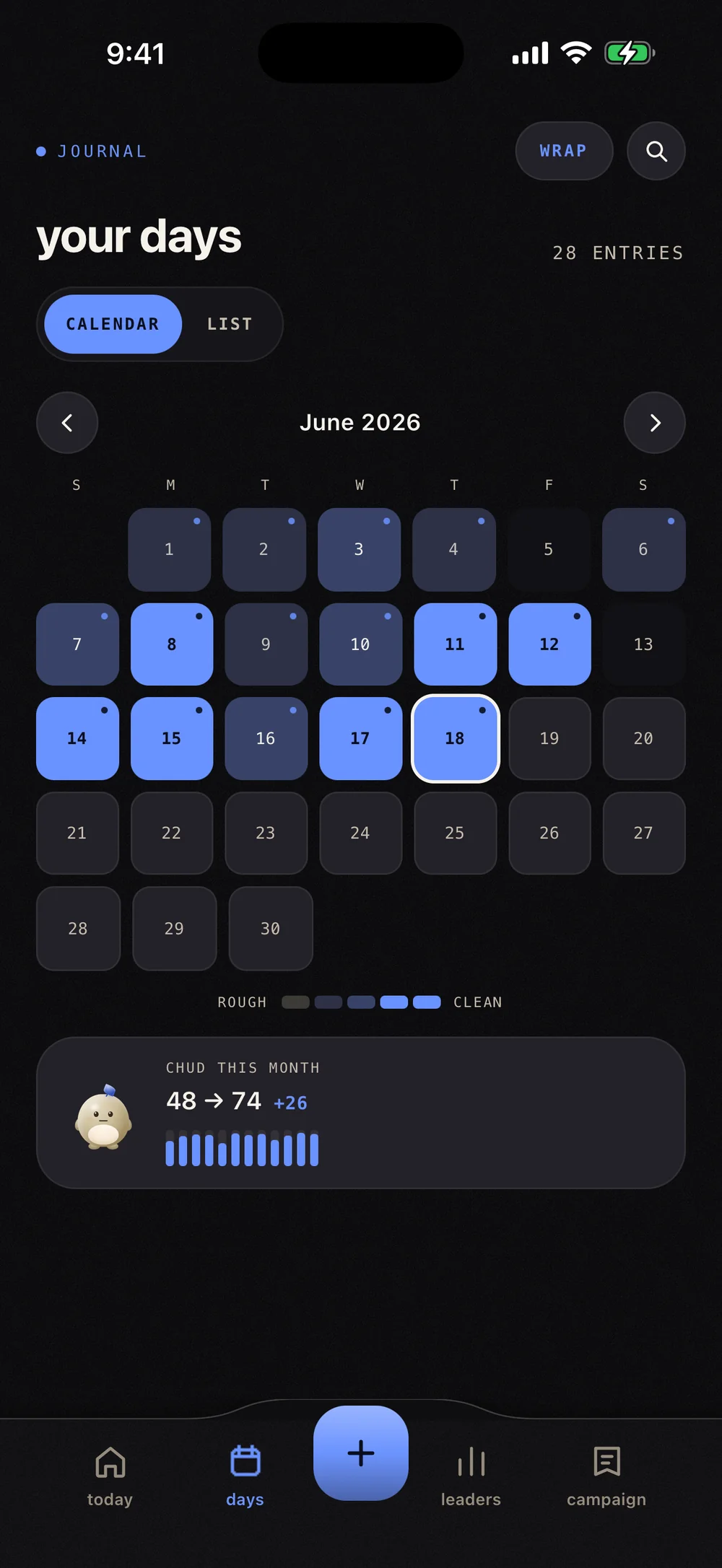 Your days calendar in dark mode: a calendar and list toggle over 28 entries, June shaded tile by tile, the brighter the sapphire the cleaner the day, and a chud this month card reading 48 to 74, up 26